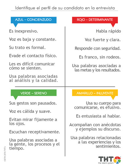 Infografía: Identifique el perfil de su entrevistado
