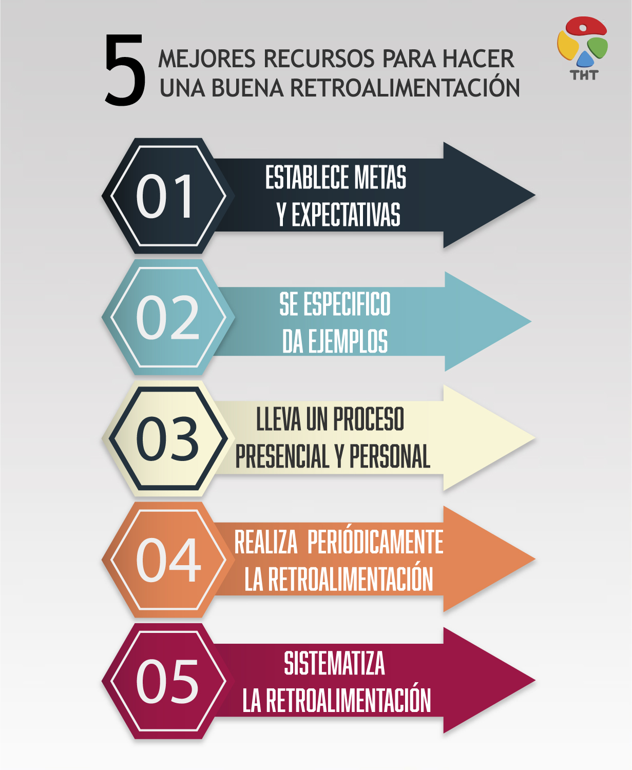5 MEJORES RECURSOS PARA HACER RETROALIMENTACIÓN